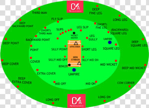 All Fielding Positions In Cricket  HD Png Download