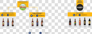 Zebidar Brewery Company Product  HD Png Download