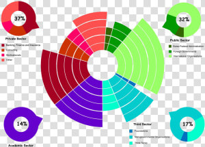 Student Placement After Graduation   International Relations Multi Level Graph  HD Png Download