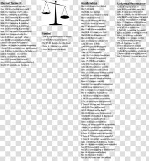 Picture   Folio Fifteen From Burchard Of Sion  39 s De Locis Ac Mirabilibus  HD Png Download