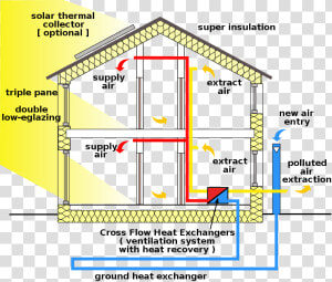 Passive Home   Ventilation In Green Building  HD Png Download