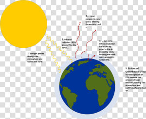 Team     2014   Igem   Org Clip Free Stock   Greenhouse   Problem Of Greenhouse Effect  HD Png Download