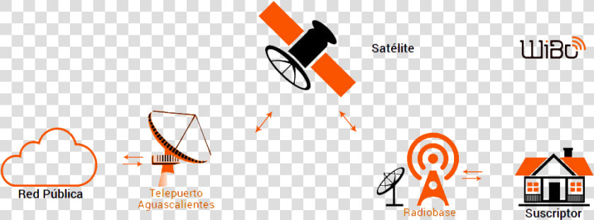 Satelite Png  Transparent PngTransparent PNG