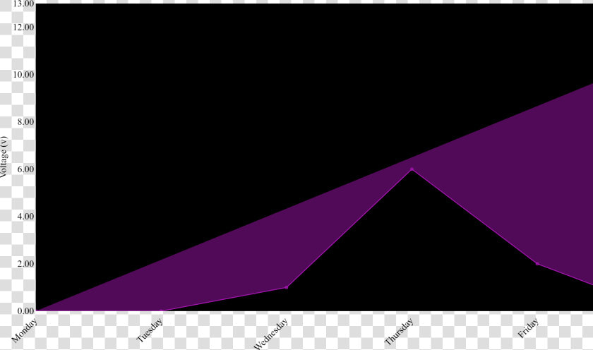 Downloaded Png   Triangle  Transparent PngTransparent PNG