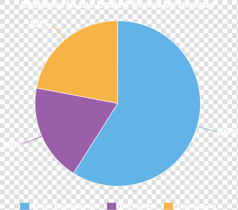 Poverty Chart   Circle  HD Png DownloadTransparent PNG