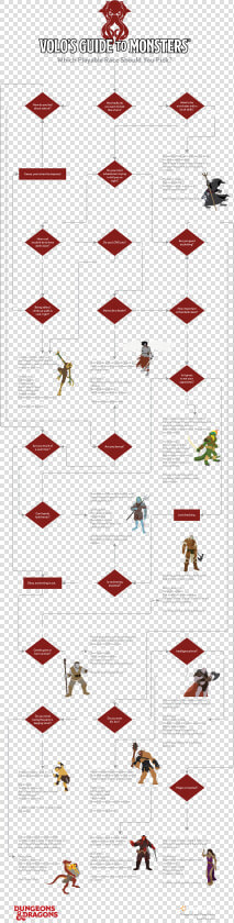Dnd Flowchart  HD Png DownloadTransparent PNG