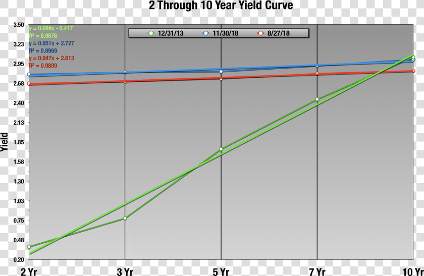 Plot  HD Png DownloadTransparent PNG