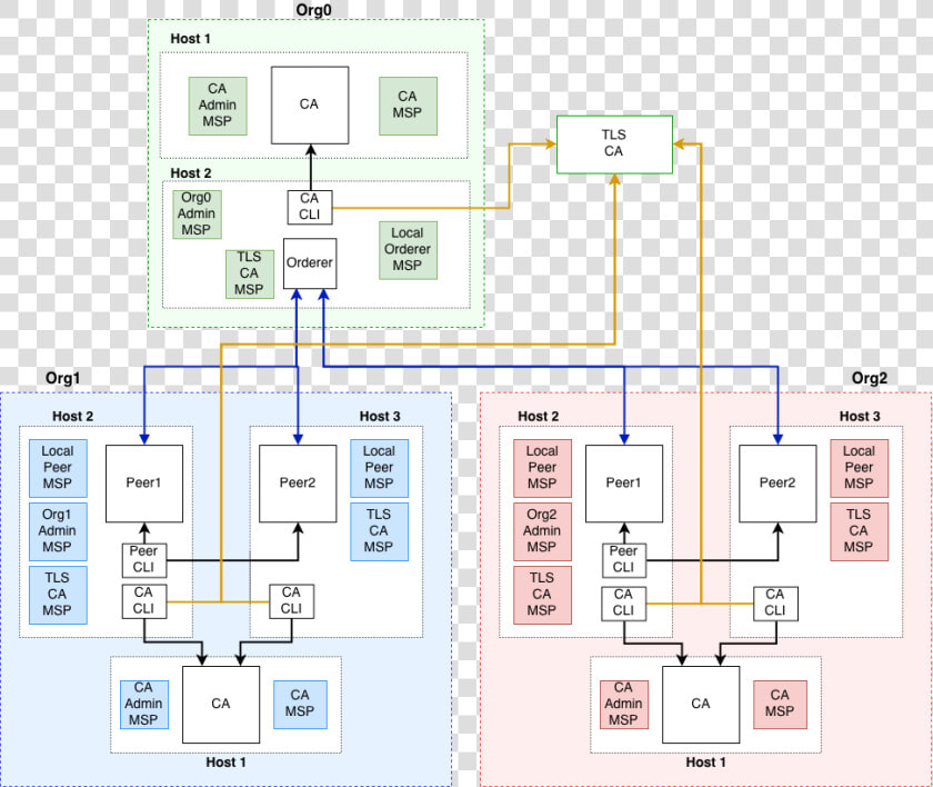 Images network Topology   Floor Plan  HD Png DownloadTransparent PNG