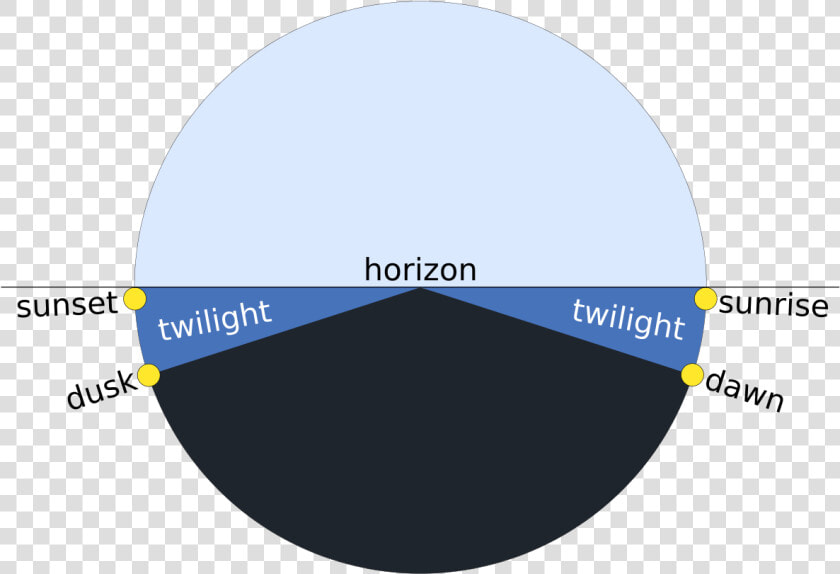 Dusk Dawn Sunrise Sunset  HD Png DownloadTransparent PNG