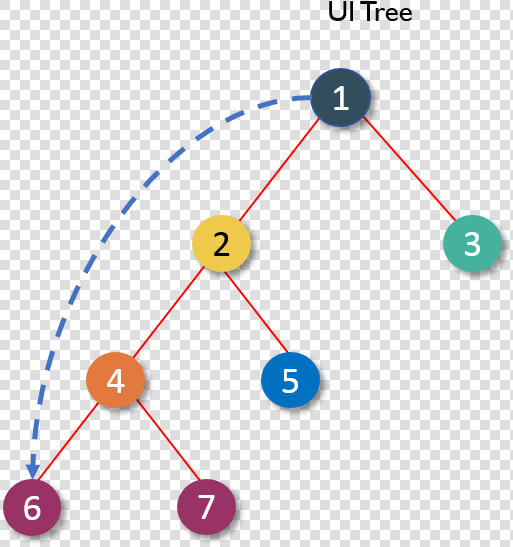 Prop   React Components   Edureka   Circle  HD Png DownloadTransparent PNG