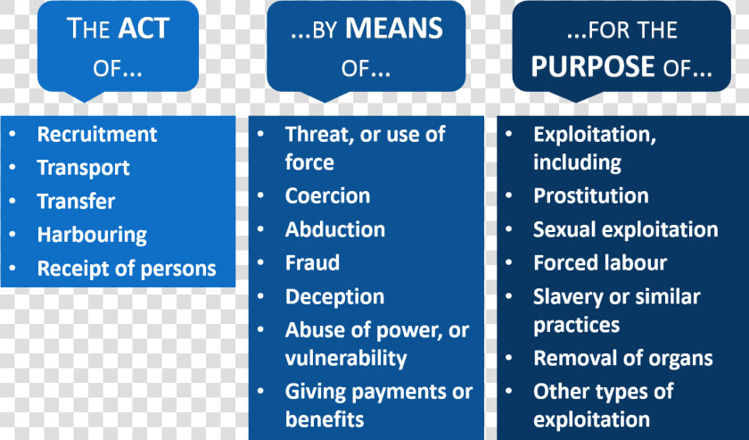 Actmeanspurpose   Human Trafficking Meaning  HD Png DownloadTransparent PNG
