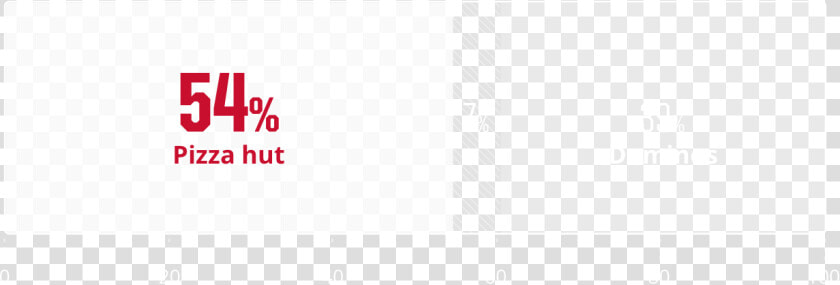 Pizza Hut Vs Dominos  HD Png DownloadTransparent PNG