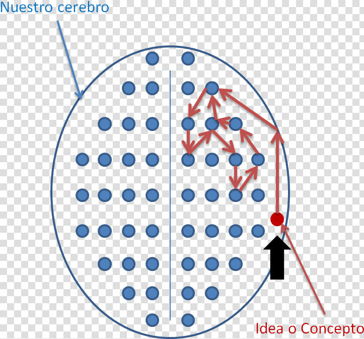Modo Difuso2   Circle  HD Png DownloadTransparent PNG