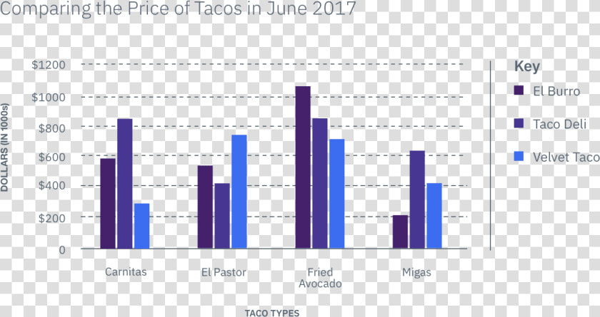 Example Of A Bar Graph   Bar Chart  HD Png DownloadTransparent PNG