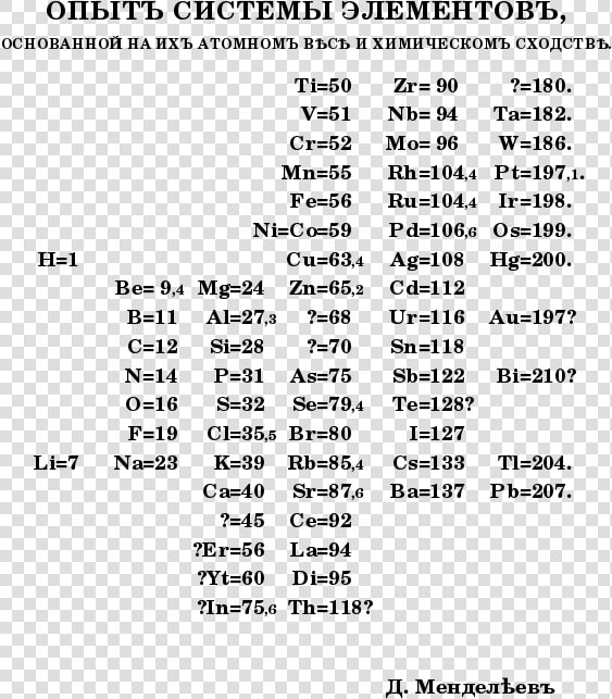 Mendeleev Experiment  HD Png DownloadTransparent PNG
