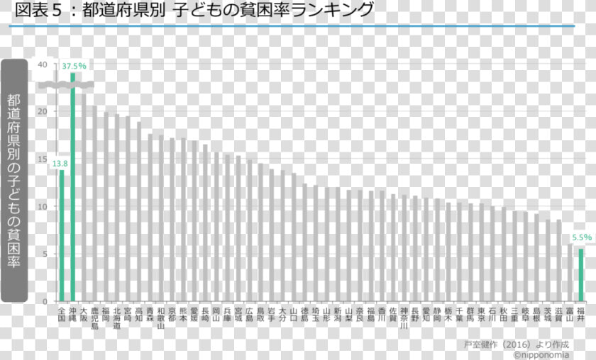 子ども の 貧困 率 都 道府県  HD Png DownloadTransparent PNG