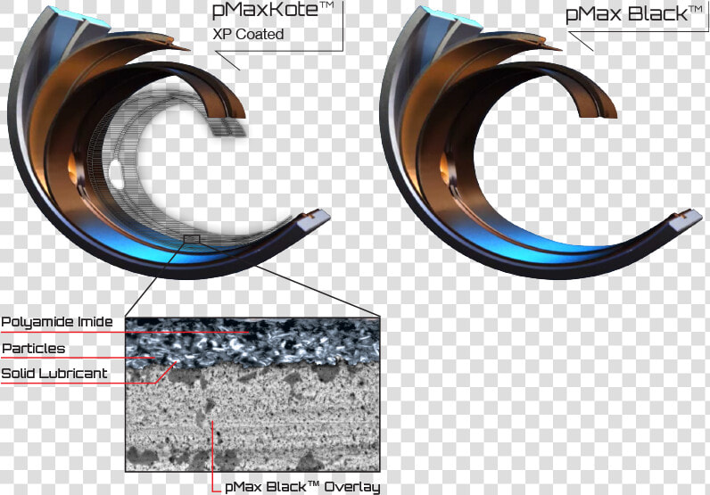 King Bearings  HD Png DownloadTransparent PNG