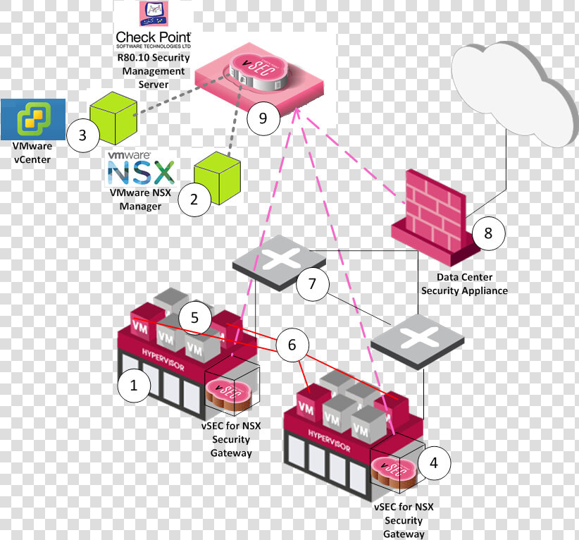 Checkpoint Cloudguard Nsx  HD Png DownloadTransparent PNG