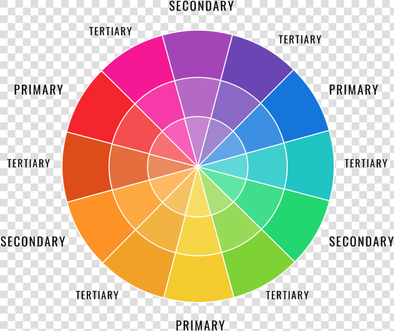 Learn Hot To Compose Incredible Food Photos That Stand   Color Wheel Of Red  HD Png DownloadTransparent PNG