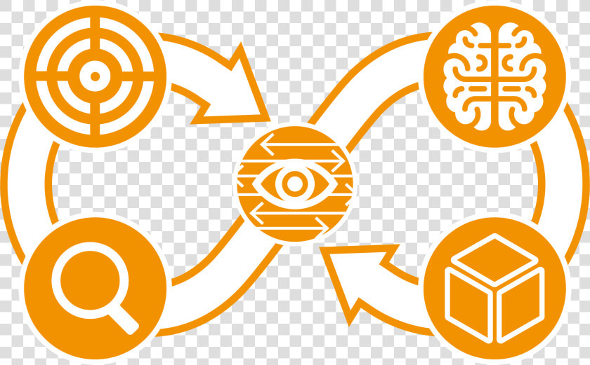 Design Thinking And Lean Innovation Introduction  HD Png DownloadTransparent PNG
