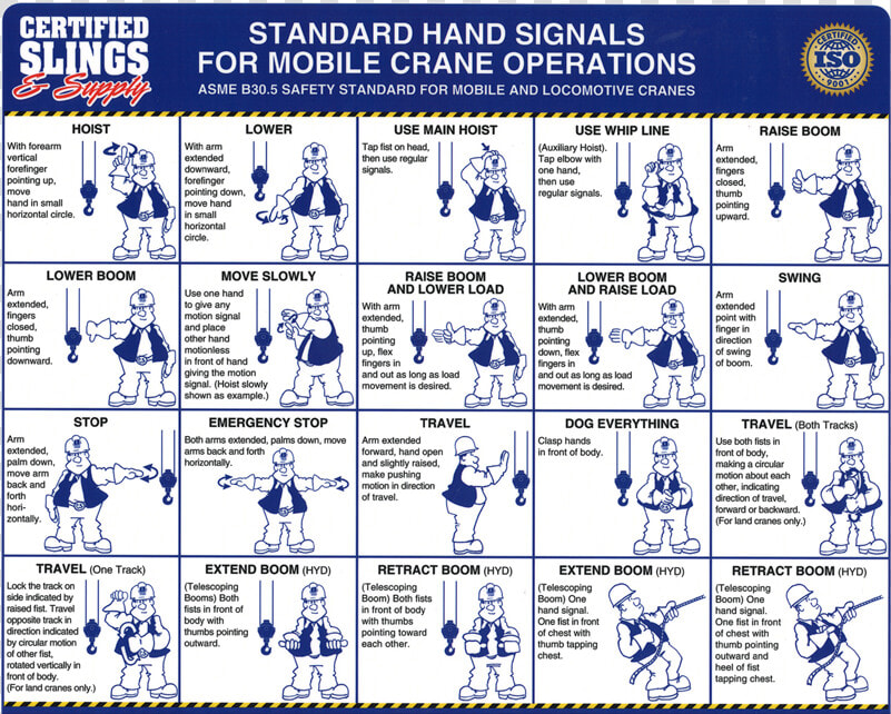 Señales De Mano Para Gruas Moviles  HD Png DownloadTransparent PNG