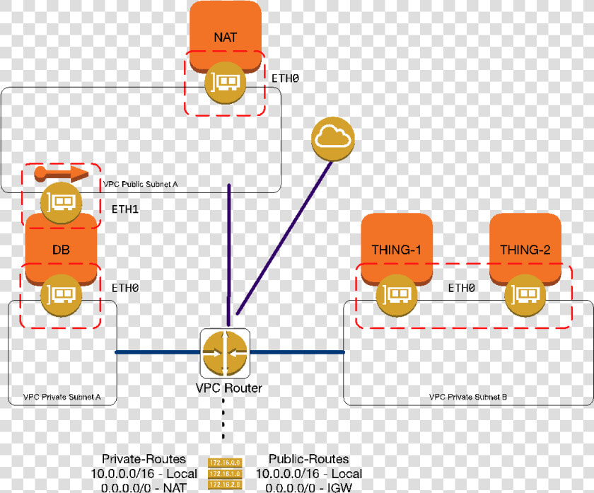 Aws Security Group Visualization  HD Png DownloadTransparent PNG