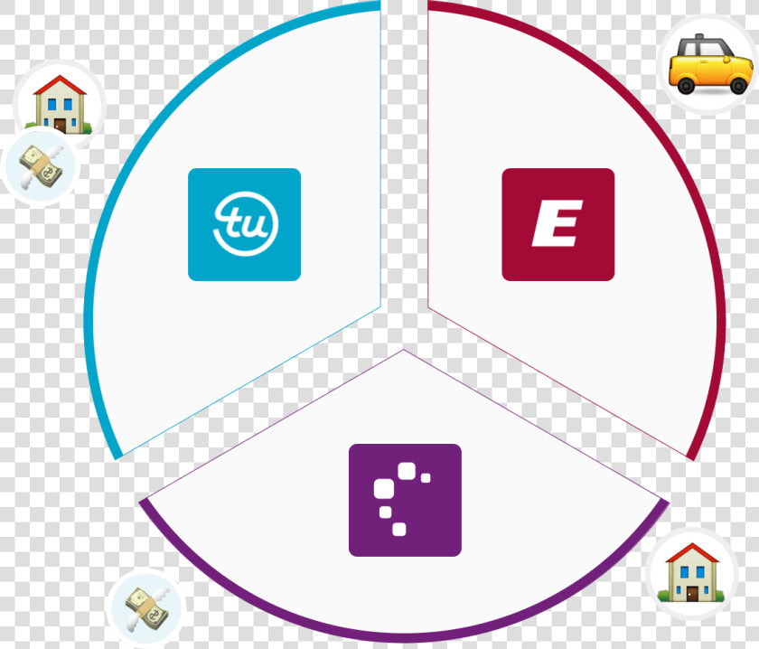 Reporting To All Three Bureaus Graphic   Transunion  HD Png DownloadTransparent PNG