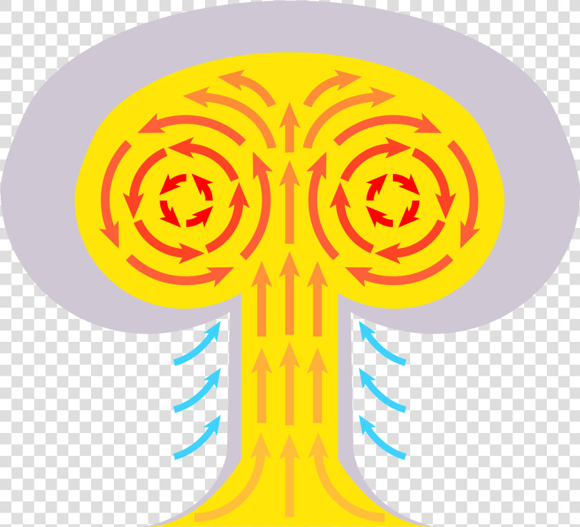 What Causes The Effect   Do Mushroom Clouds Form  HD Png DownloadTransparent PNG