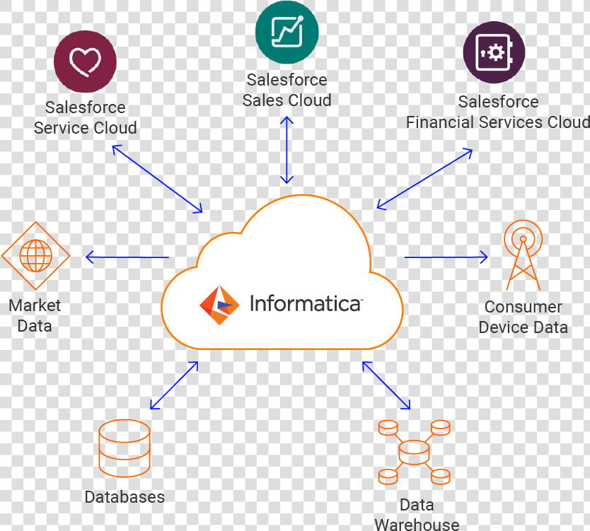C09 Salesforce Platform Connector2x   Salesforce Connectors  HD Png DownloadTransparent PNG