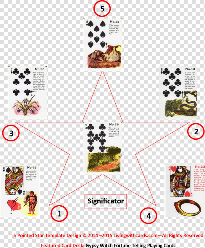 Five Pointed Star Spread Using The Gypsy Witch Fortune   Circle  HD Png DownloadTransparent PNG
