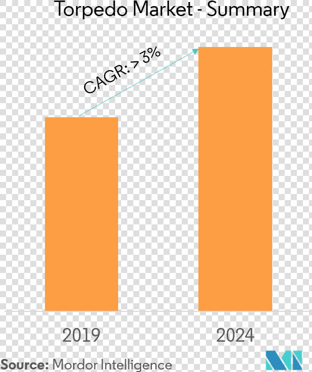 Nutraceutical Market Growth  HD Png DownloadTransparent PNG