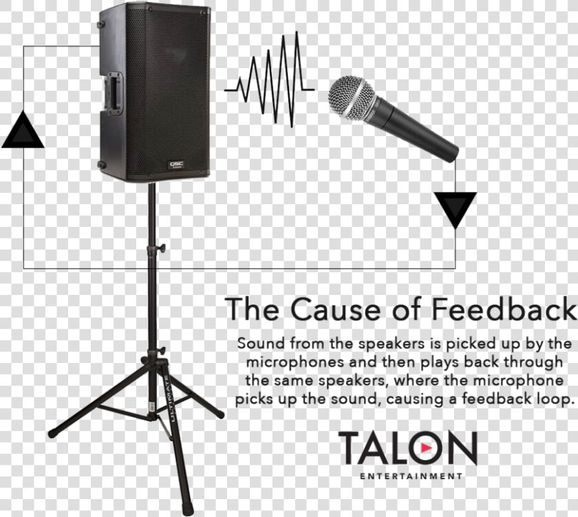 Feedback Infographic   Audio Feedback  HD Png DownloadTransparent PNG