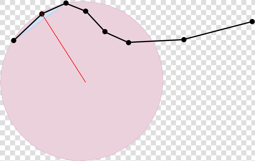 Here   Circle   Circle  HD Png DownloadTransparent PNG