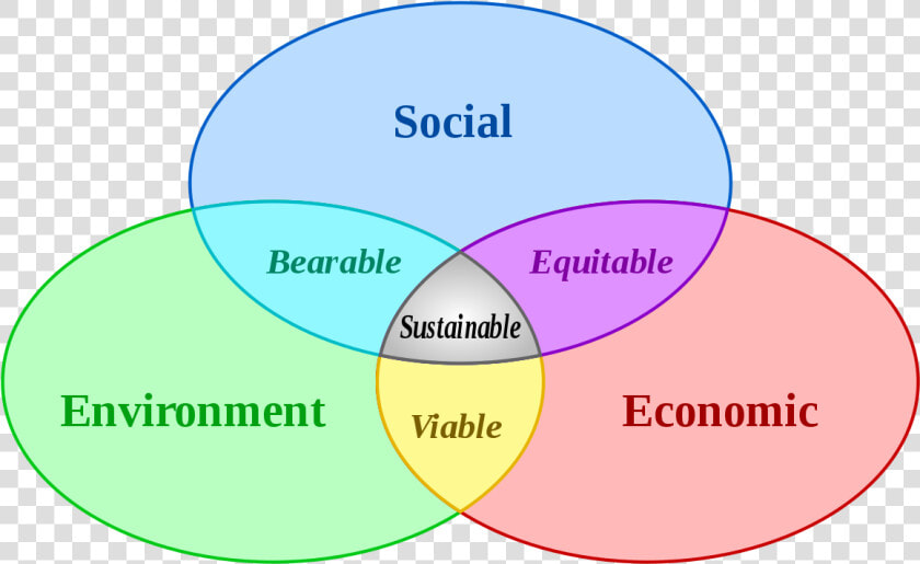 Sustainable Development  HD Png DownloadTransparent PNG
