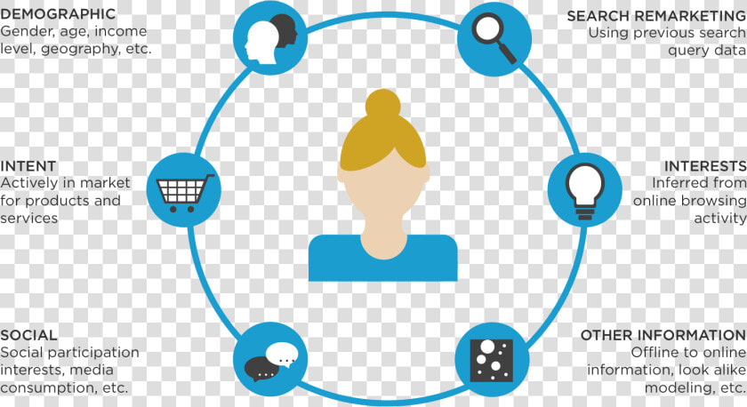 Audience Buying   First Party Data Publishers  HD Png DownloadTransparent PNG