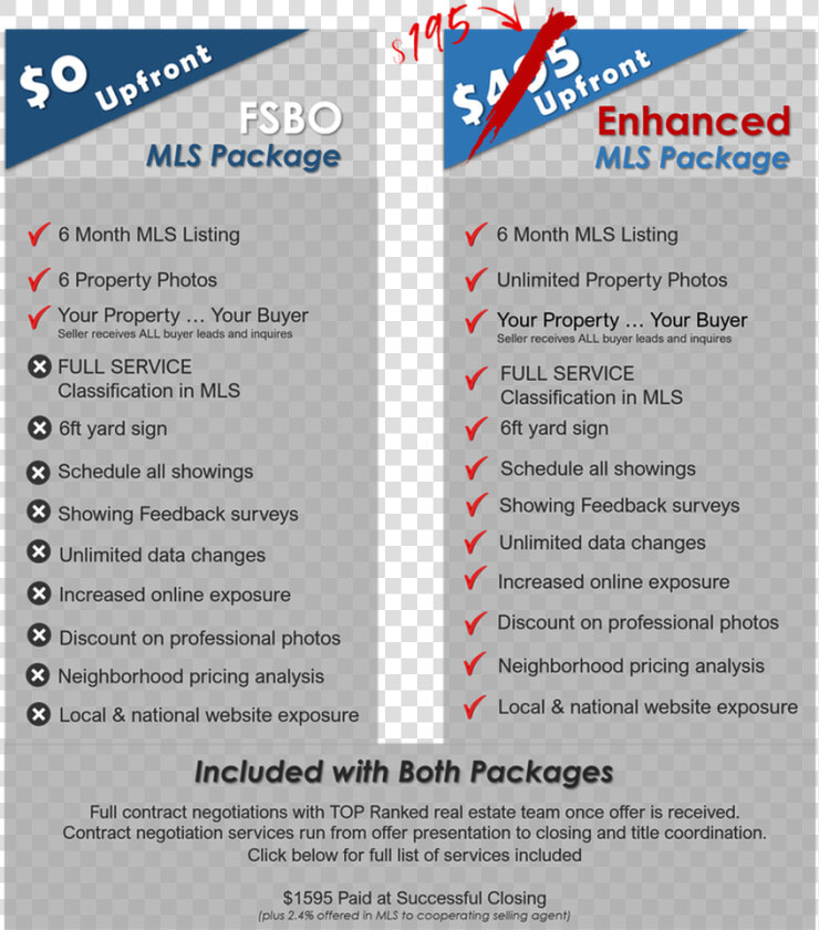 Picture   List Of Real Estate Services For Sellers  HD Png DownloadTransparent PNG