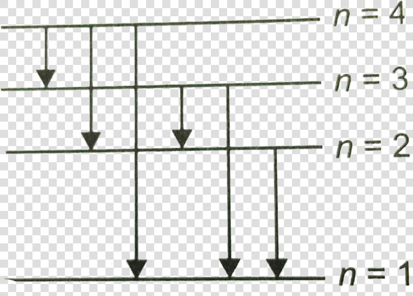 Energy Level Diagram For The Hydrogen Atom  HD Png DownloadTransparent PNG