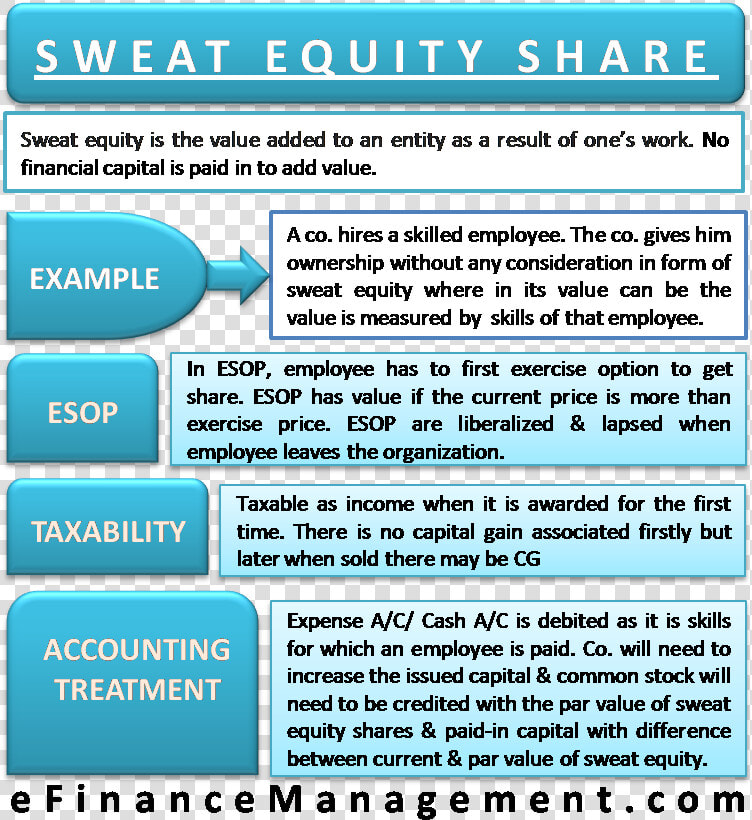 Sweat Equity Share And Esop   Sweat Equity Shares Meaning  HD Png DownloadTransparent PNG
