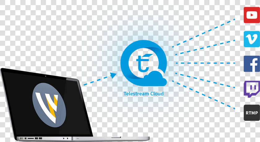 Wirecast Web Services  HD Png DownloadTransparent PNG