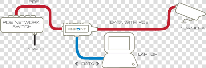 Poe Ip Camera Connection  HD Png DownloadTransparent PNG