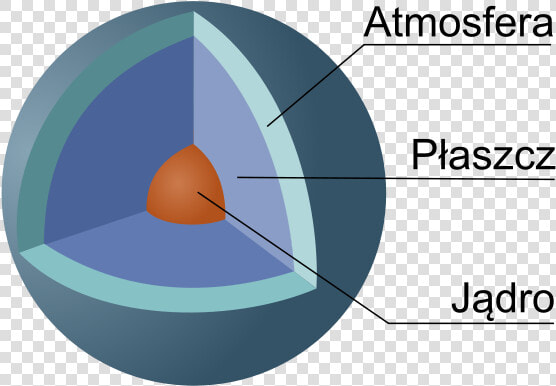 Uranus Cutaway  HD Png DownloadTransparent PNG