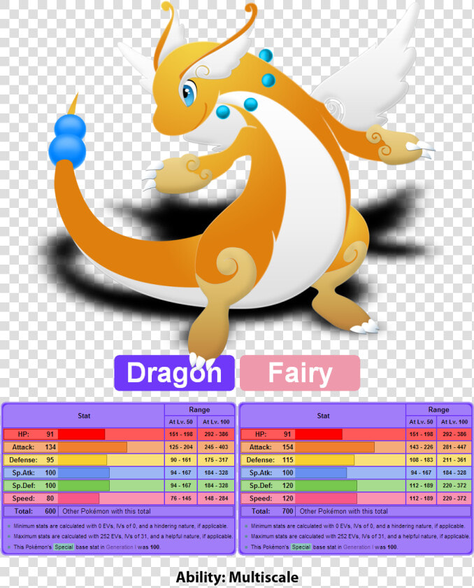 Mega Dragonite Stats  HD Png DownloadTransparent PNG