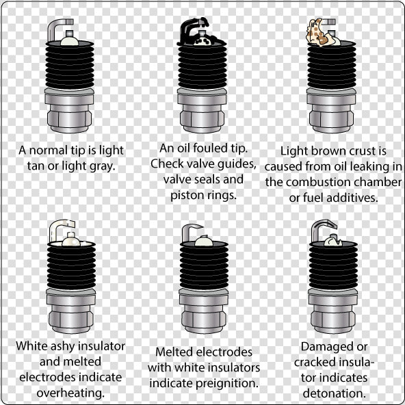 Spark Plug Readings   Black Spark Plug Tips  HD Png DownloadTransparent PNG