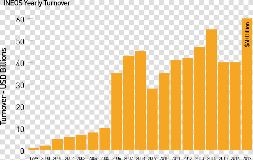 Transparent Business Growth Chart Png   Plot  Png DownloadTransparent PNG