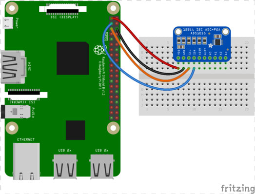 Raspberry Pi 3 Ws2812b  HD Png DownloadTransparent PNG