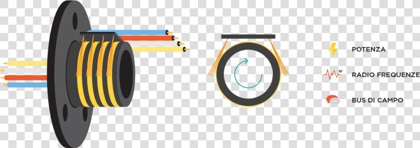 Slip Rings Fiber Brush   Slip Ring Png  Transparent PngTransparent PNG