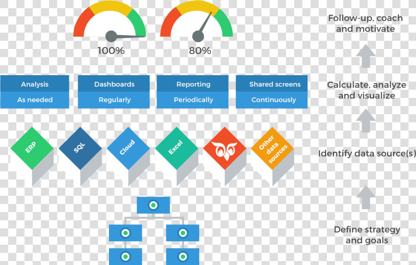 Analyze Png  Transparent PngTransparent PNG
