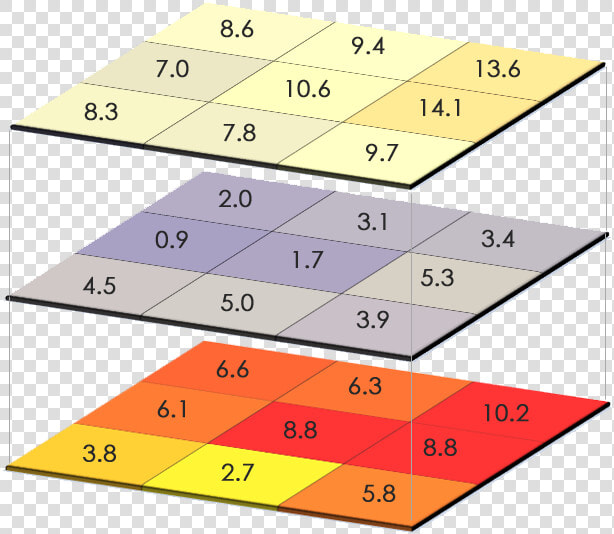 Map Algebra   Raster Data Analysis  HD Png DownloadTransparent PNG