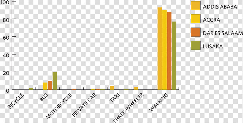 Transparent Children Walking Png   Graph Children Walking To School  Png DownloadTransparent PNG
