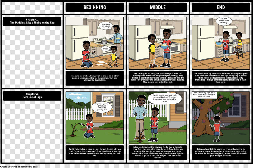 Night Chapter 4 Storyboard  HD Png DownloadTransparent PNG